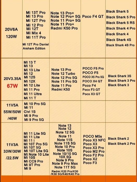 Incarcator si cablu Xiaomi Fast Charging 67W SIGILAT-NOU-CUTIE