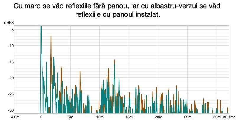 Panouri acustice GIK Freestand Bass Trap 100 mm
