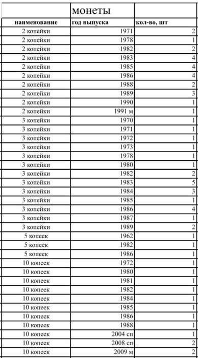 Монеты Ссср и бум деньги