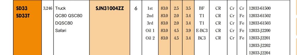 Поршневые кольца SD33