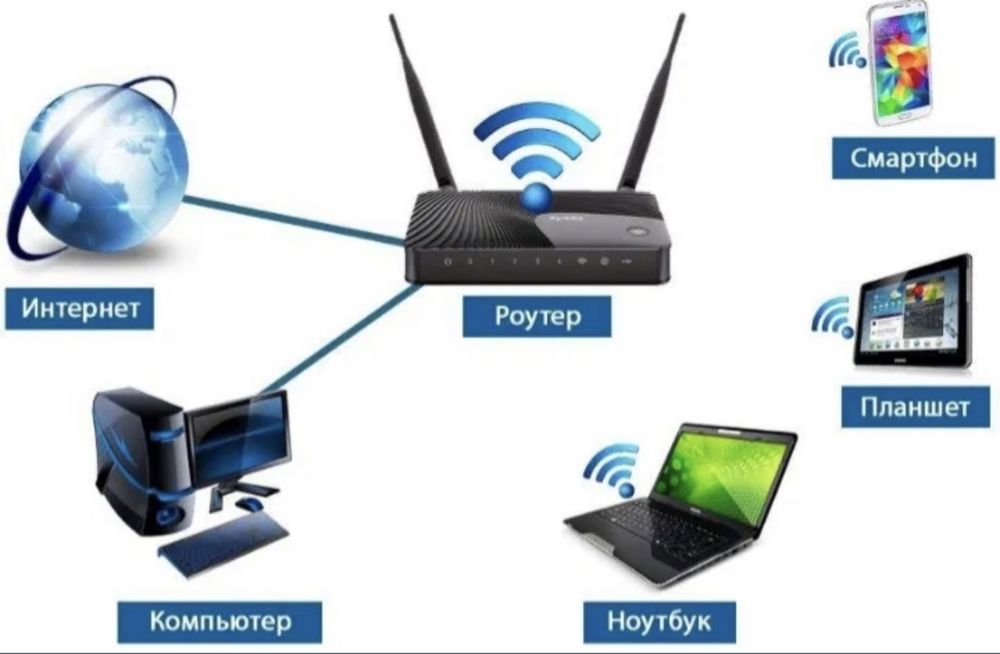 wi-fi устанофка