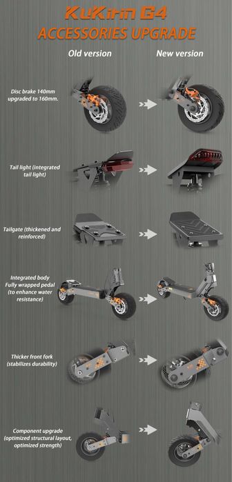 НАЛИЧНОСТ!!! Електрическа Тротинтка KuKirin G4 2025г 2000W 60V/20Ah