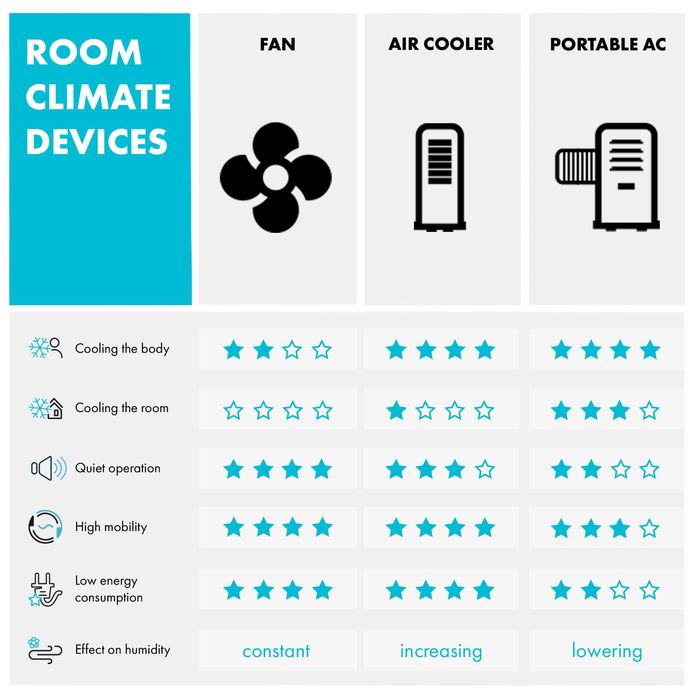 Klarstein Skyscraper Ice охладител на въздух