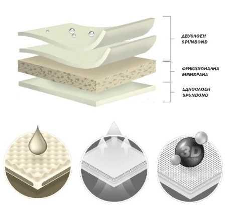 Покривало Kegel за кола баничарка LAV