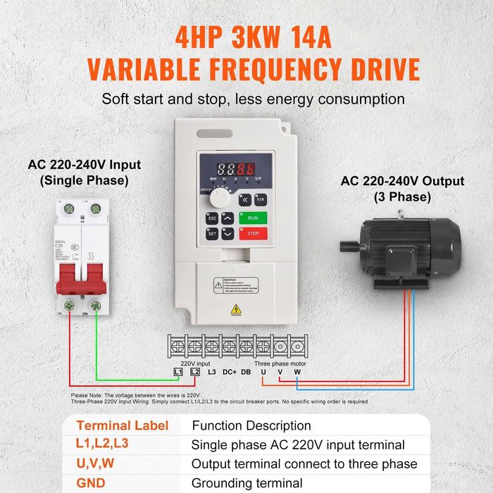 Convertizor Frecventa VFD 4CP 3kW 14A, Intrare 220V 1/3 Faze, Iesire 0-2000Hz