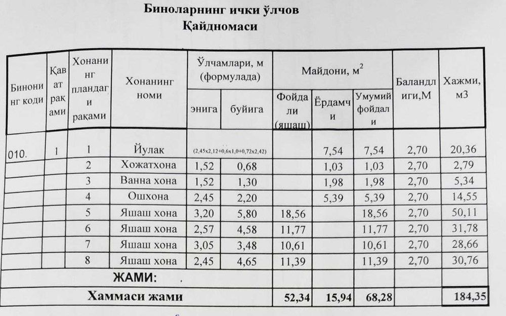 Квартира с мебелью и техникой, срочно!!!