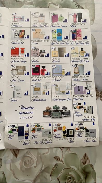 Духи компании Essens