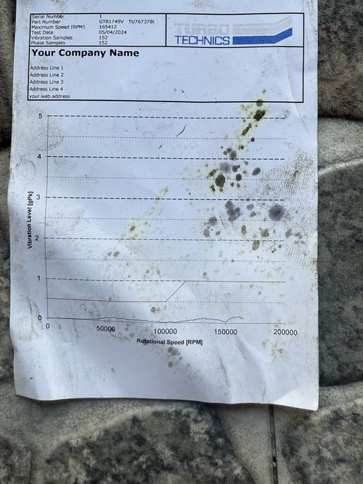 Турбо GTB 1749V