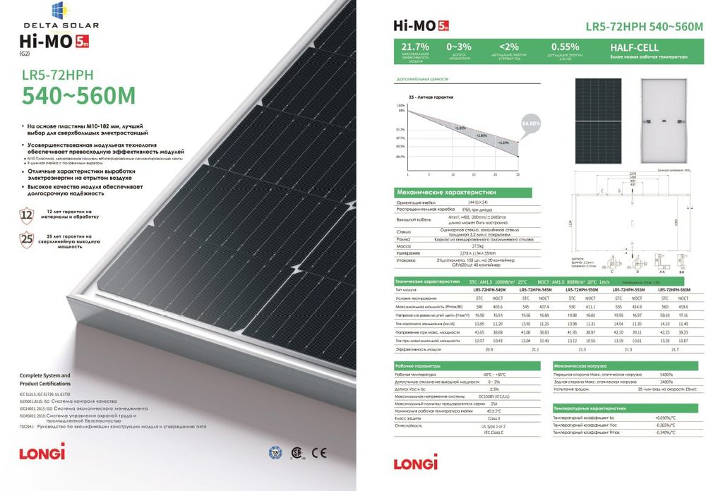 Солични панел  Quyosh panellari    Solar panel   sipati alo