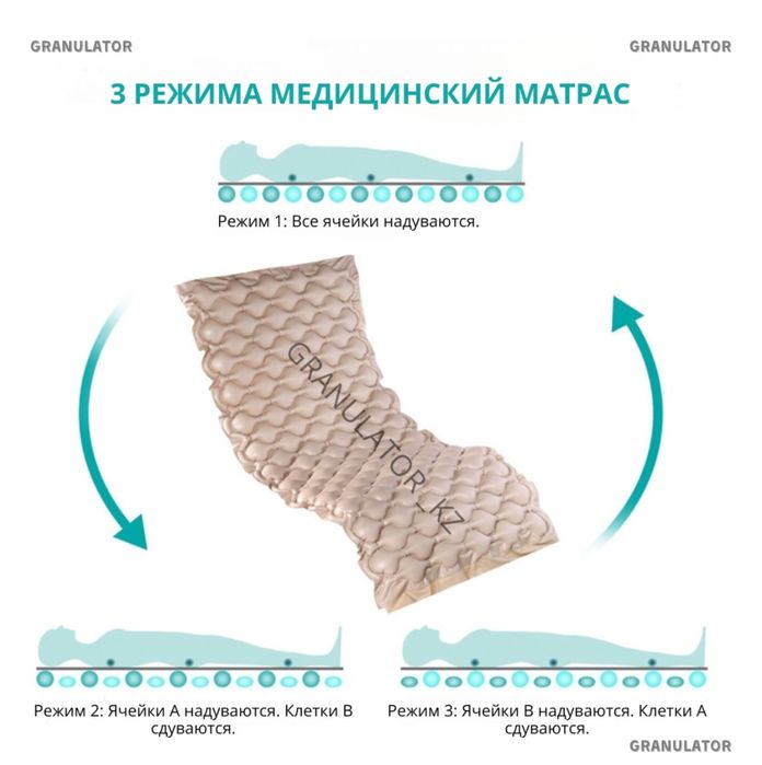 Противопролежневый матрас