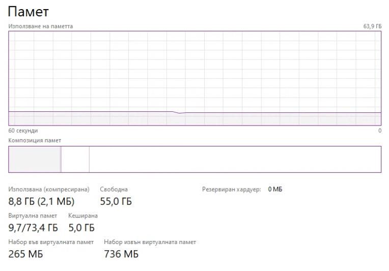 Компютър Xeon E5-2680 V4 24 ядра, 64GB RAM, 1TB NVME, GF 4060ti 16GB