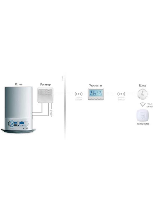 Беспроводной термостат. Экономия газа 30%. Контроль по WiFi.