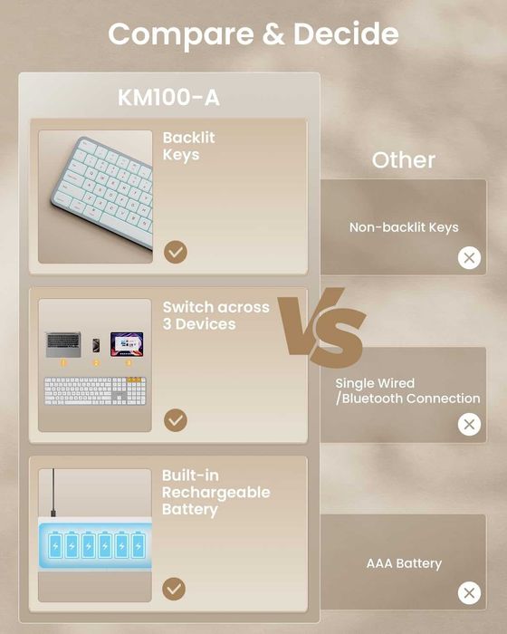 Set tastatură mouse Bluetooth iluminare din spate ProtoArc pentru Mac,KM100-A,multi-dispozitiv,reîncărcabil,fără USB,pentru MacBook Pro/Air iPad