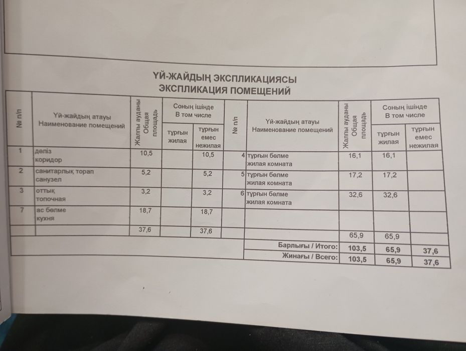 Продается дом в Жандосово