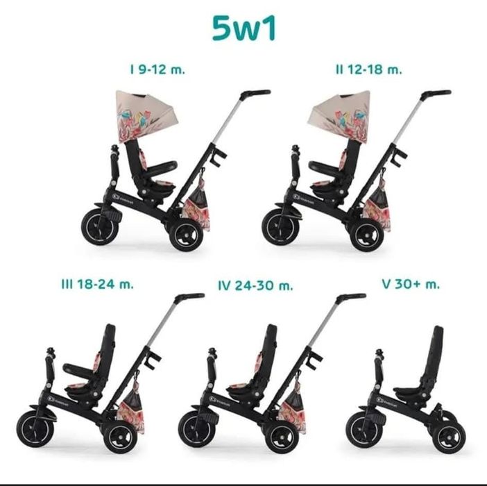 Tricicleta 4 in 1 kinderkraft rotativa cu pozitie de somn EASY TWIST B