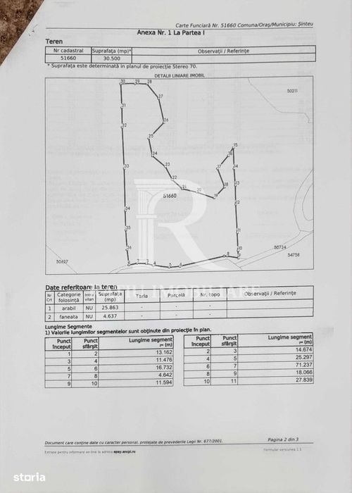 Teren de vânzare | 30500 mp | Priveliște superba | Sinteu | Bihor