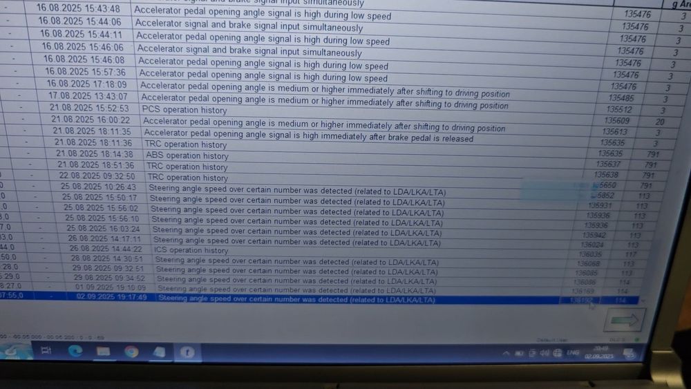 Asistență Achiziție Toyota Lexus Hybrid | Testare Baterie & Invertor