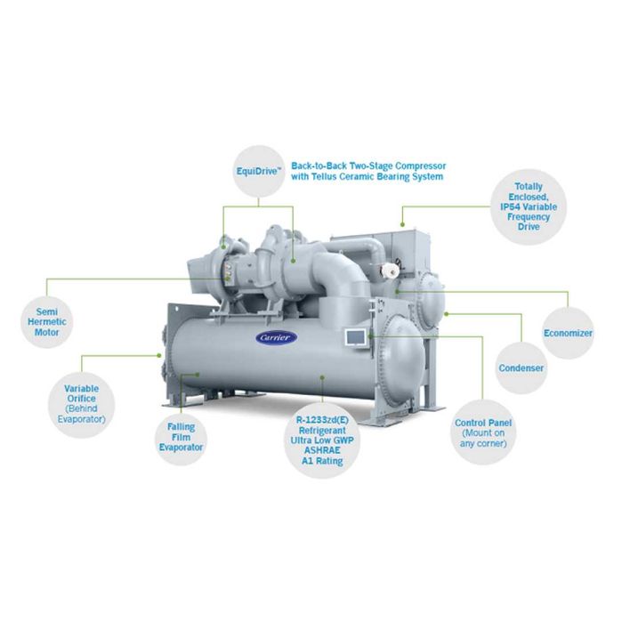 Чиллер - система водяного и воздушного охлаждения