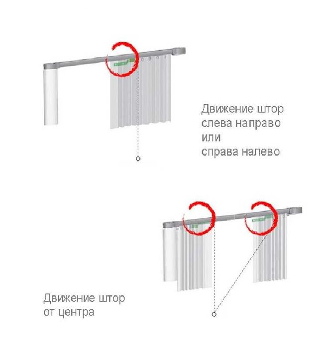 Автоматические шторы - электрокарнизы