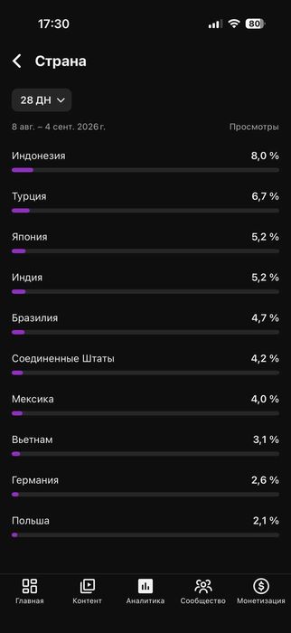 Ютуб канал 15000 подписчиков игровой Shorts