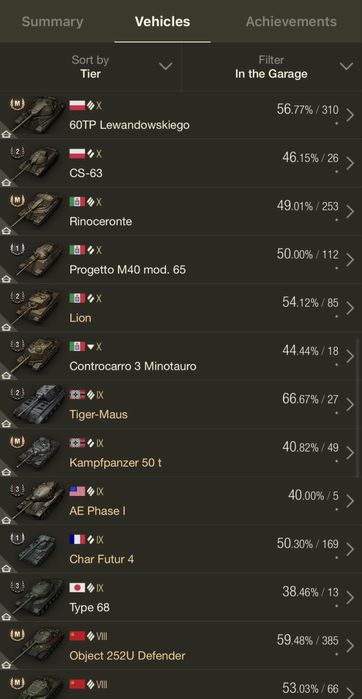 Аккаунт WOT на EU