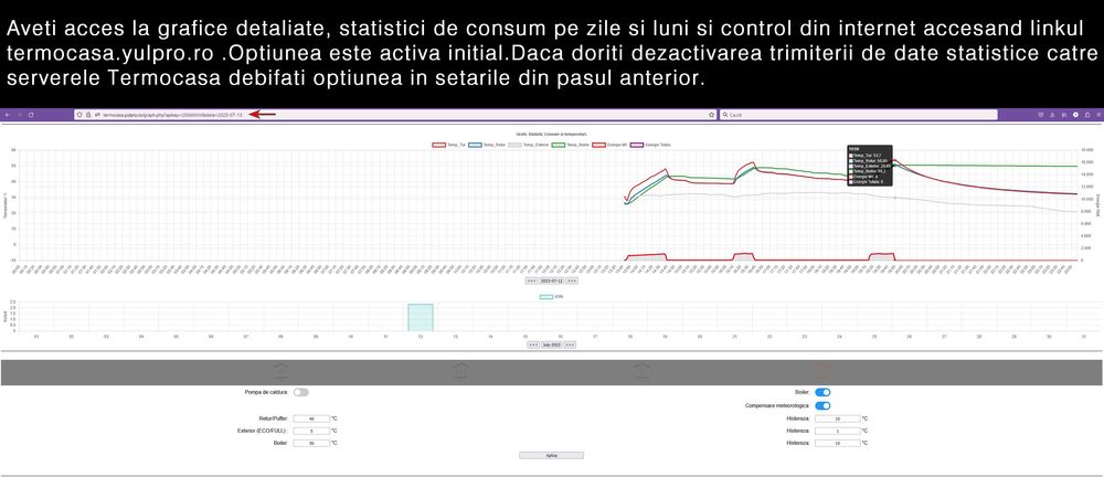 Kit Automatizare Pompa Căldura Termocasa  Aer-Apa versiune noua .