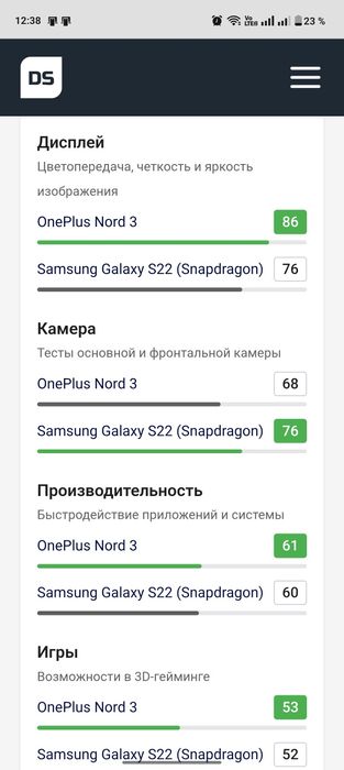 OnePlus Nord 3 5G (16/256 ГБ)