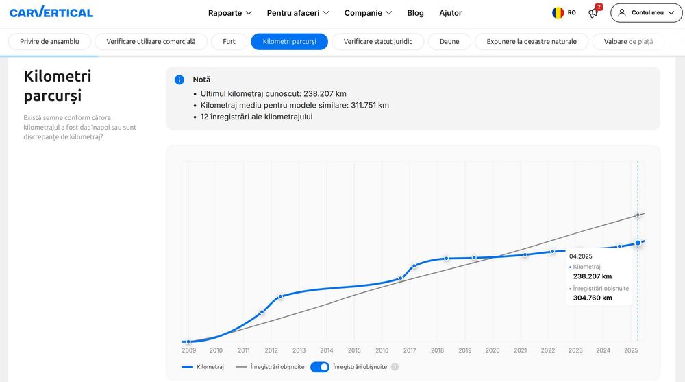 Mercedes Benz E klass Coupe E250 CDI c207 intretinut