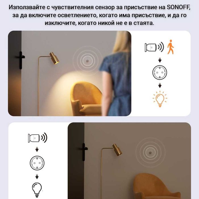 SONOFF iPlug S60 TPF – WiFi Смарт преходен контакт 16A/4000W