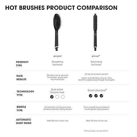 Професионална електрическа четка за изправяне на коса GHD Glide черна