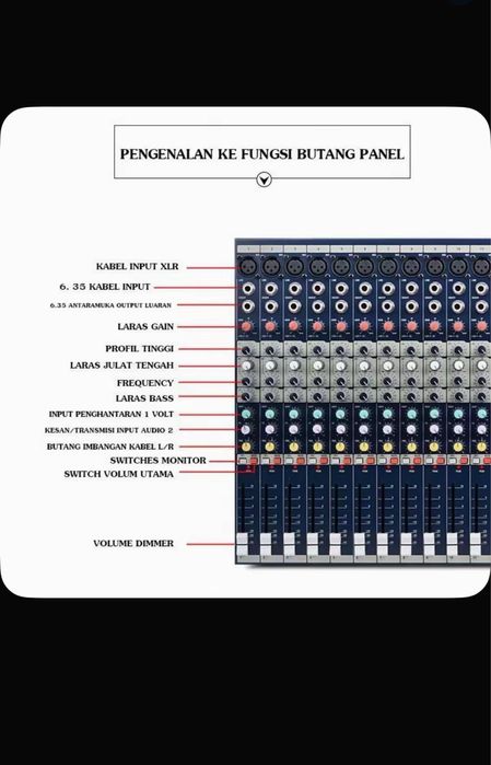 Soundcraft EFX8 Аналоговый микшерный пульт