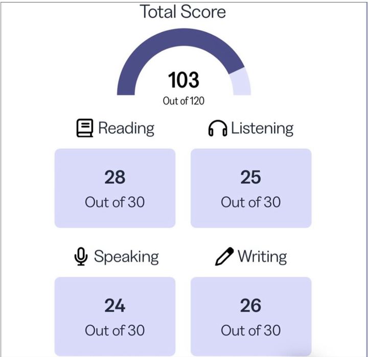 Помогаем сдать TOEFL IBT