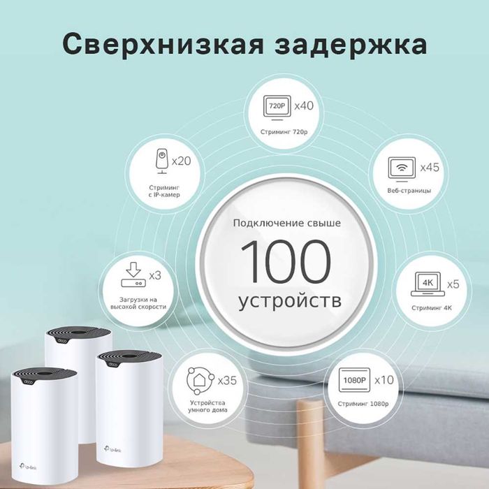 Wi-FI Роутер 	TP-Link	Deco S7(3-Pack)