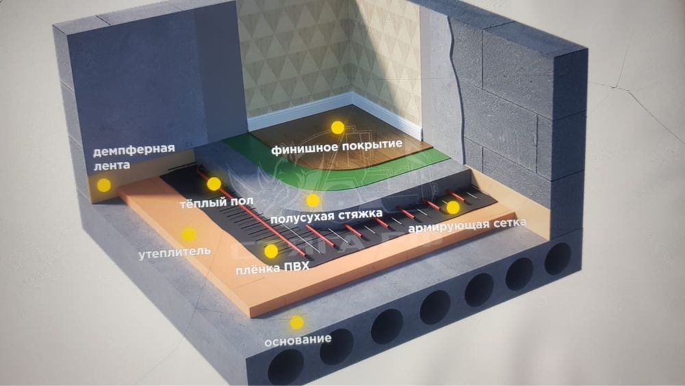 Полусухая стяжка