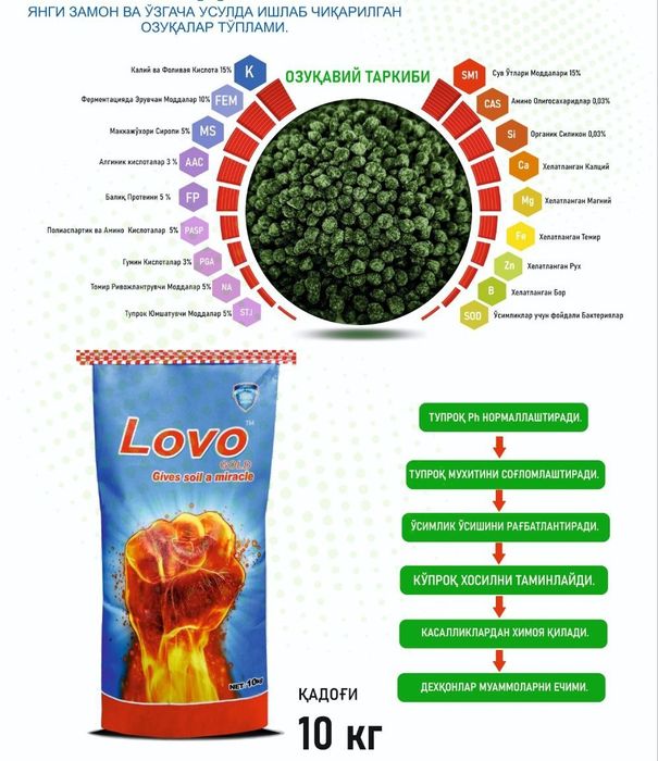 Угит, Удобрения Универсал ЛОВО 10кг