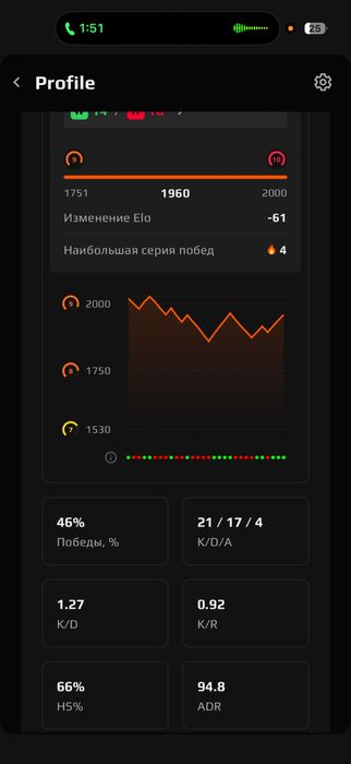 Продам стим и фейсит