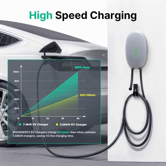 Statie incarcare auto, statie incarcare masina electrica, incarcator