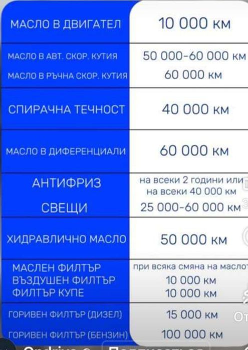 !!! Провери автомобила преди покупка!!!Спестявам нерви и пари!!!