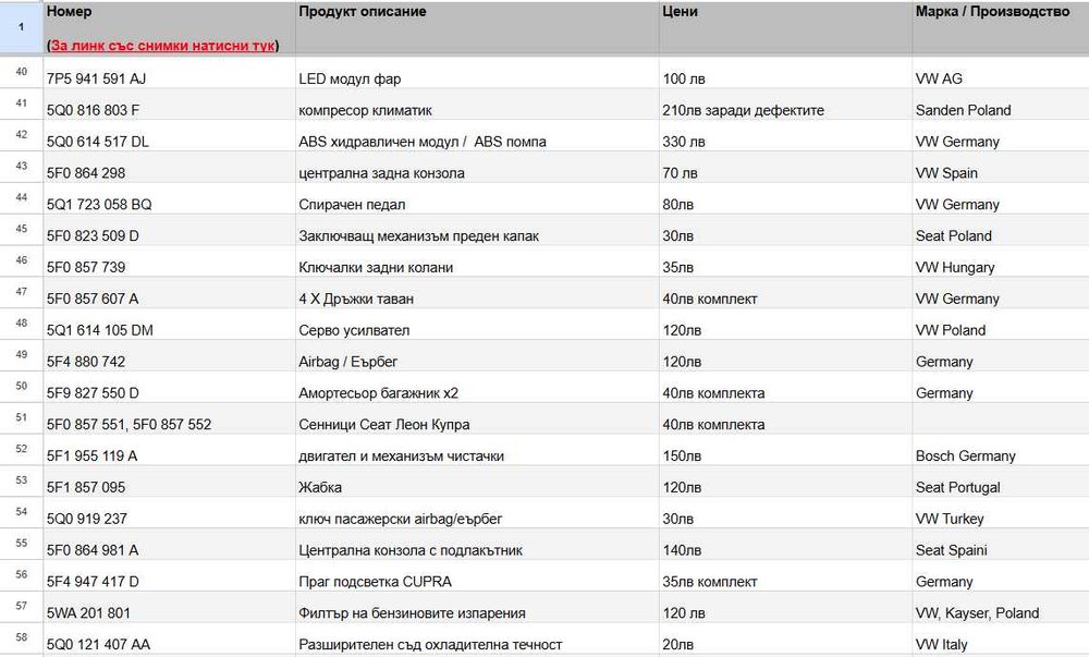 Seat Leon Cupra / Сеат Леон Купра 2020г 14000км на части