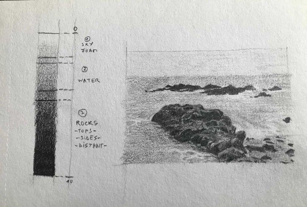 Meditații Desen, Artă și Arhitectură (Admitere & Hobby)