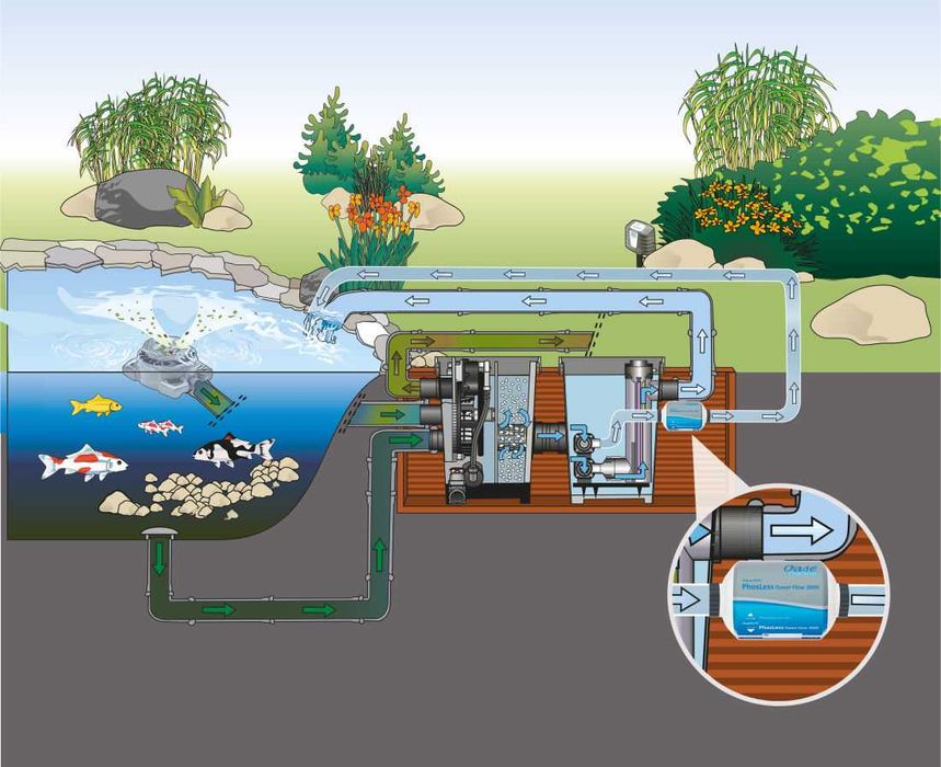 ФАЗЕНДА земля отдых рыбалка