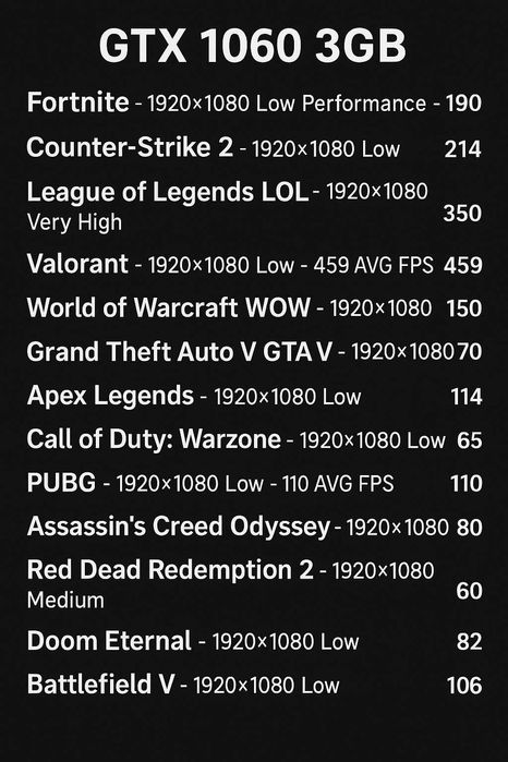 Видео карта GPU HP GTX 1060 OEM 3GB GDDR5 192bit DP/DVI/HDMI