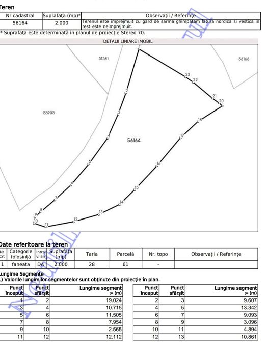 Vand teren 2000mp intravilan cu CF