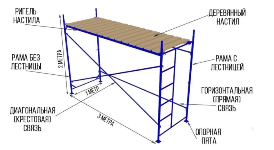 Размер строительных лесов фото