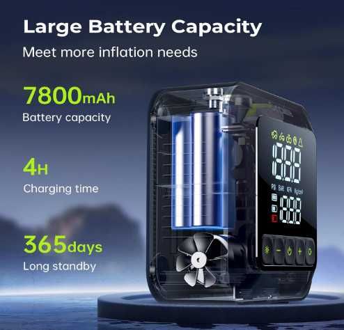 Преносима помпа за гуми Syncwire, 150 PSI за автомобилни гуми
