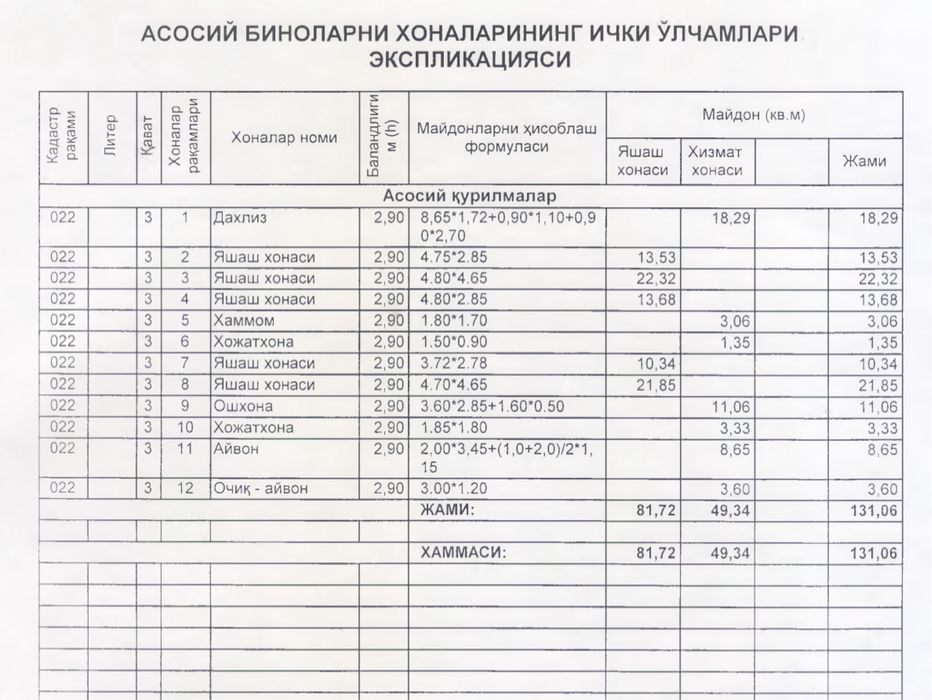 Продаётся квартира  Ц квартал, 5x комнат 131м2, Банковский дом