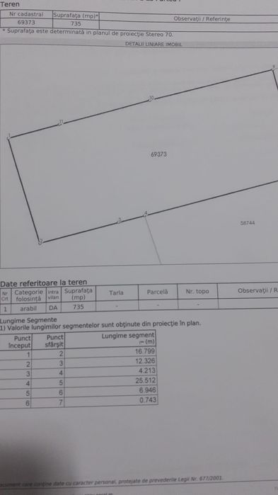 Piatra neamț teren intravilan