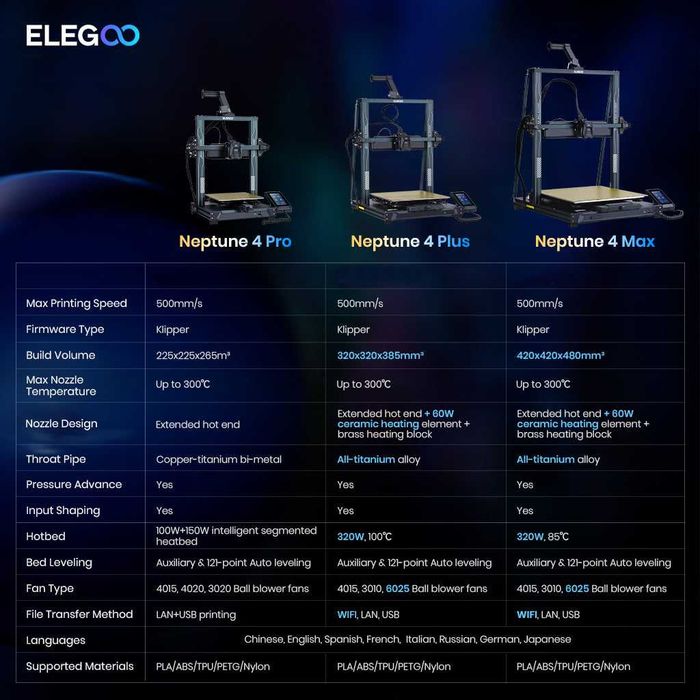 Eleggo Neptune 4 Pro