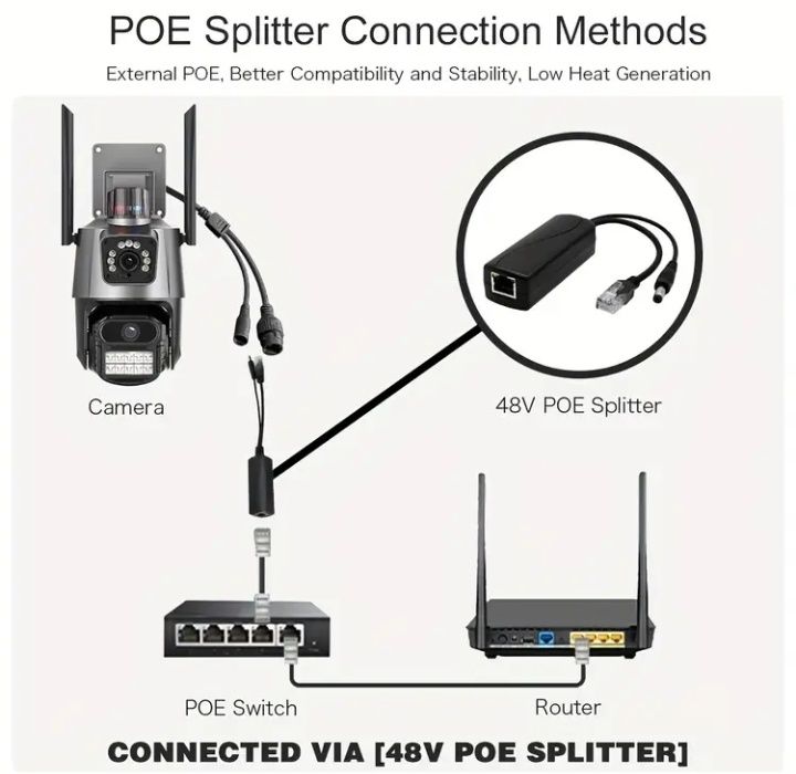 Wi-fi камера Мобилно приложение