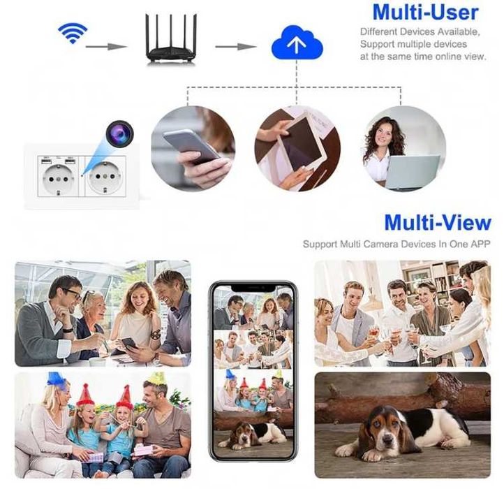 Скрита камера в двоен контакт охранителна шпионска FHD видеонаблюдение
